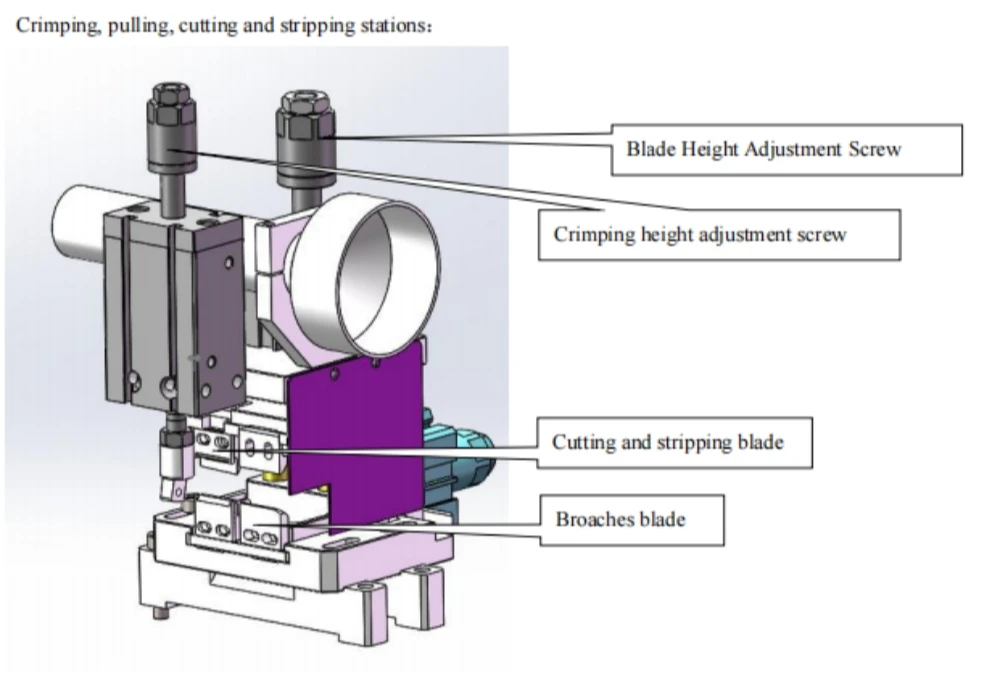 Semi Automatic Pneumatic Wire Stripping & Soldering Machine - Image 6